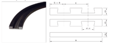 Bevel Bends